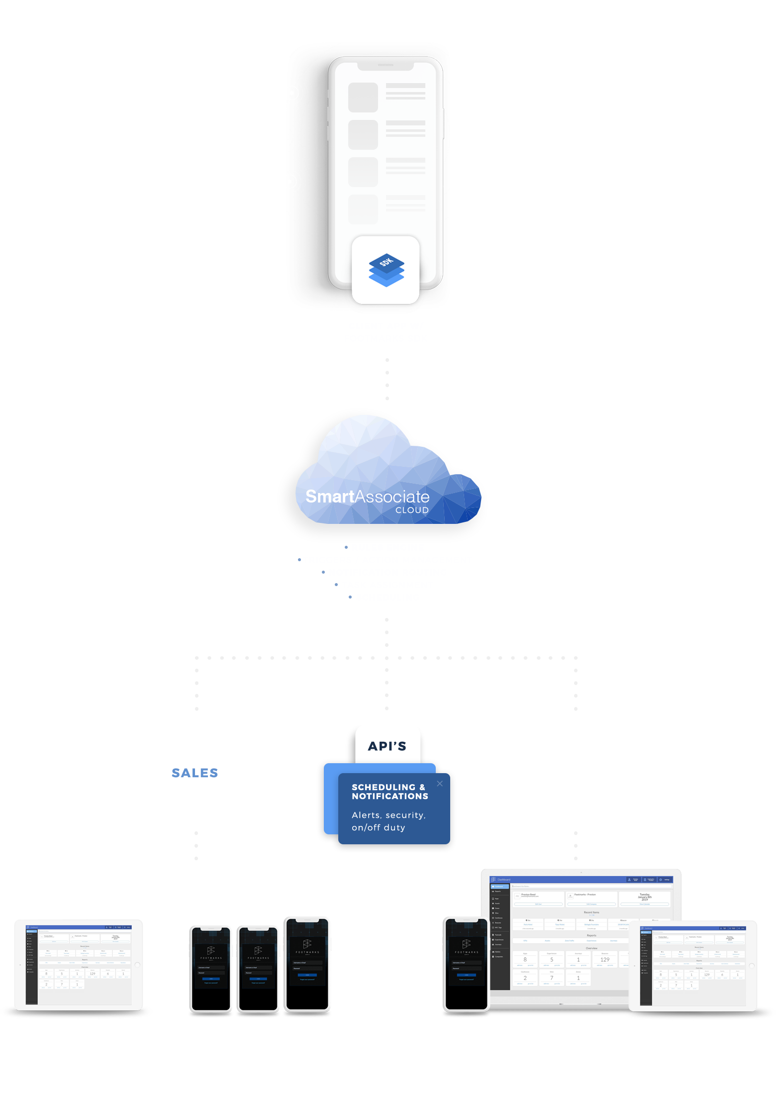 smart-associate-cloud